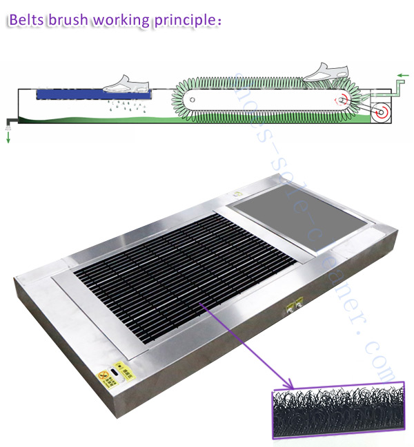 belts brush sole cleanning principle