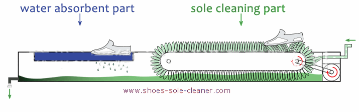 shoes sole cleaner function